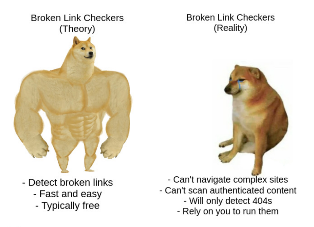 Broken Link Checkers in theory vs. practice weak-doge